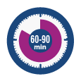 60-90 minutes