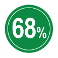Reduction